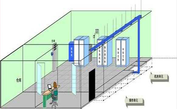 你了解“屏蔽機房”嗎？